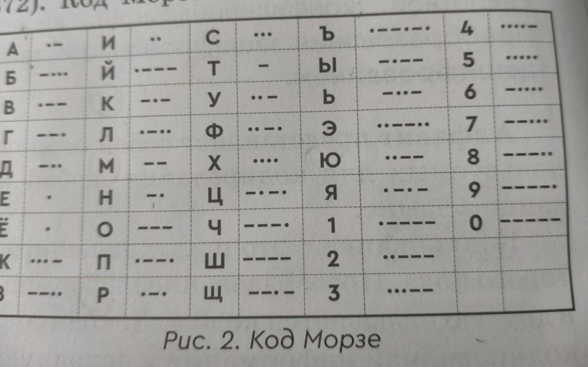 Пикник азбука морзе аккорды. Кодовая таблица азбуки Морзе. Сос на азбуке Морзе. Азбука Морзе на китайском языке.