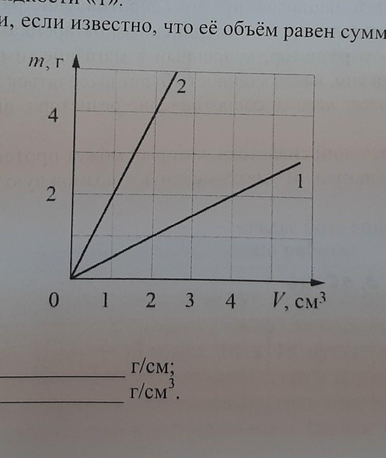 На графике показана зависимость. График зависимости массы от объема. На графике показана зависимость массы от объема для двух. Зависимость объема от массы от массы.