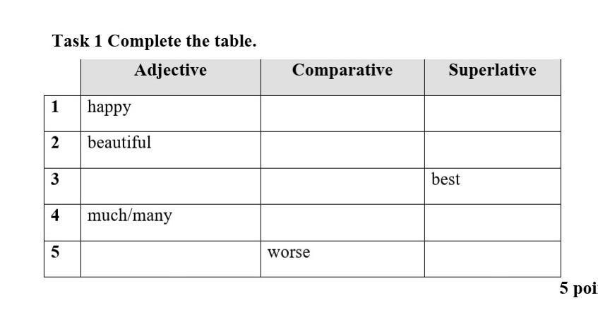 Clever comparative and superlative. Adjective Comparative Superlative таблица. Complete the Table adjective. Complete the Table adjective Comparative Superlative ответы. Comparatives and Superlatives complete the Table.