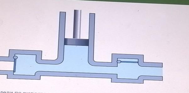 Рисунок поршень движется вверх. Опредклите по рисунку куда дв жется поршень. На рисунке изображен. Куда движется поршень насоса на рисунке. Куда движется поршень насоса на рисунке.