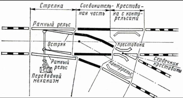 Схема обыкновенного стрелочного перевода