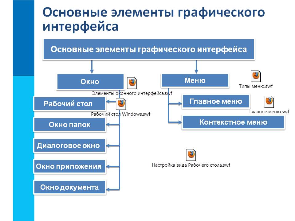 Общие принципы построения графических изображений