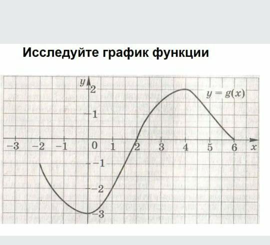 Изображение A 0 C 0 ГРАФИК ПАРАБОЛА