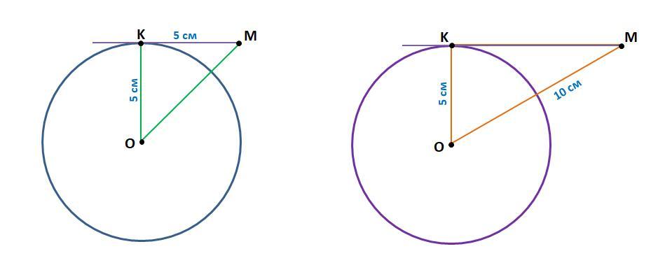 Вычисли угол рнк и радиус окружности если. Круг радиусом 5 см. Окружность радиусом 5 см. Круг радиус 5. Окружность с нулевым радиусом.