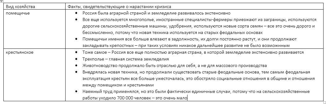 Составьте план по теме состояние сельского хозяйства в первые послевоенные годы пункт 5 параграфа 27