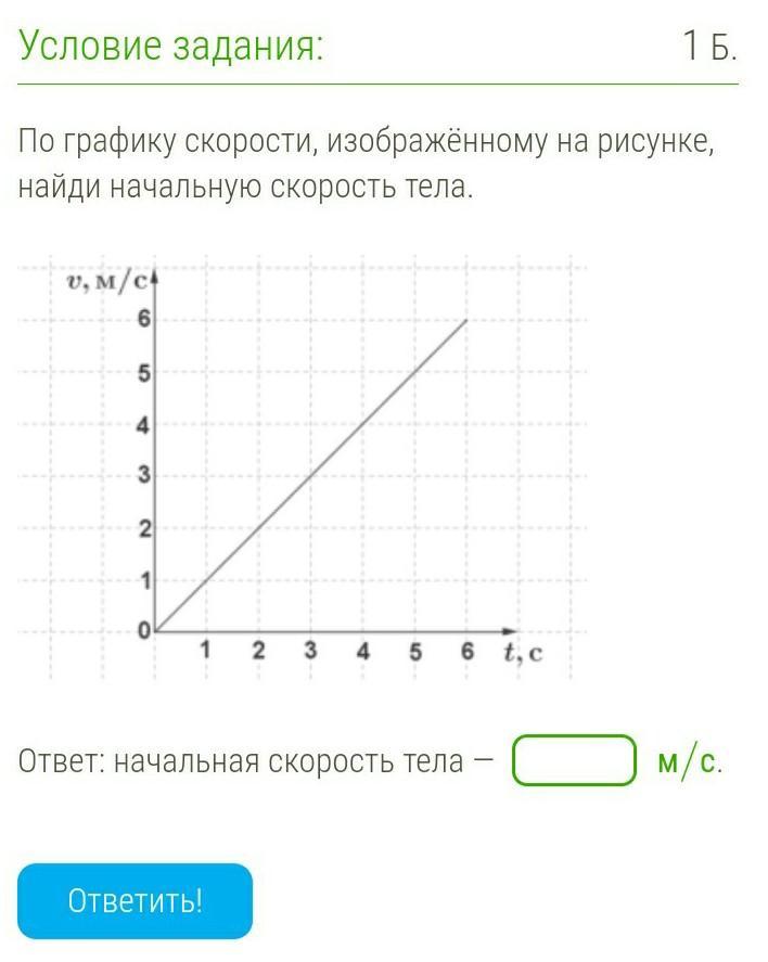 По графику скорости изображенному на рисунке вычисли путь пройденный телом за 2 с