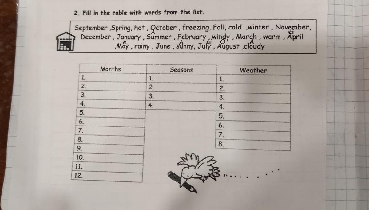 April is warmer than january