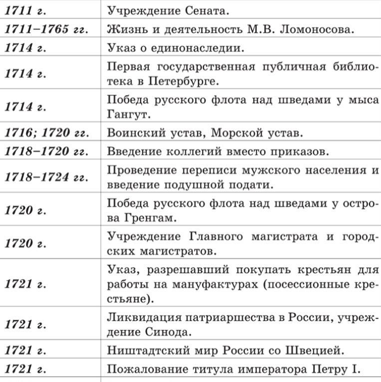 Хронологическая таблица тютчев фото Shkola-2.ru