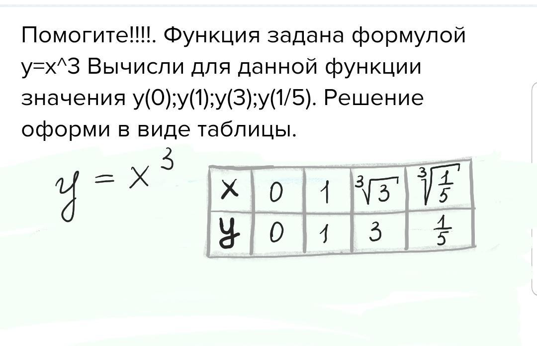 Функция заданная формулой y 3x 1. Функция задана формулой y=3x+18 заполните таблицу.