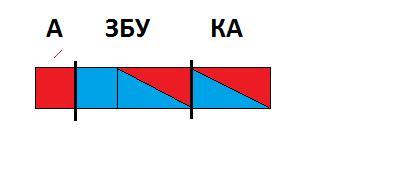 Цветная схема слова пенал