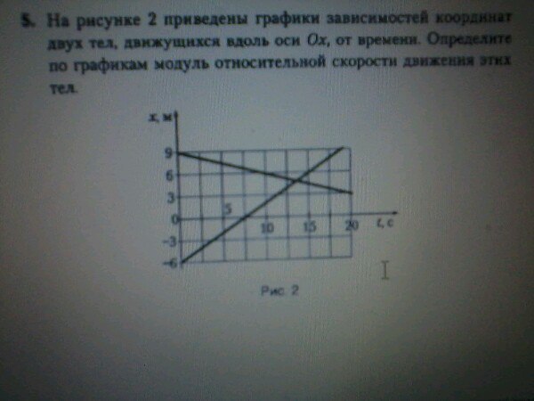 На рисунке приведены графики зависимости координат двух тел движущихся вдоль оси ох от времени