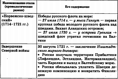Продовольственная и технологическая безопасность. Криминализация и пути ее преод