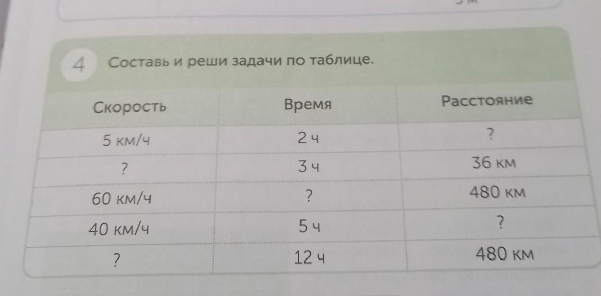 10) Составь задачи по таблице и реши их.