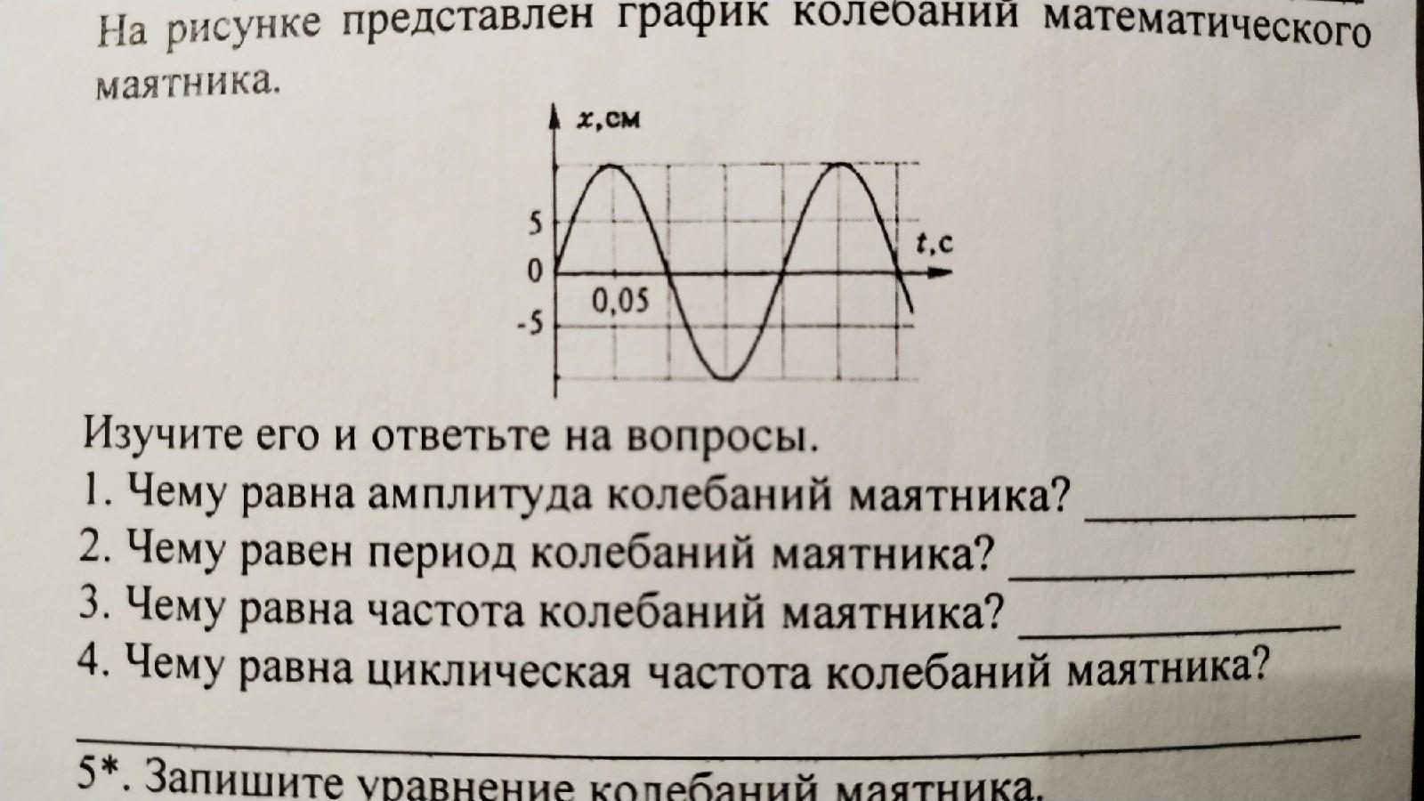 Период колебаний маятника на графике