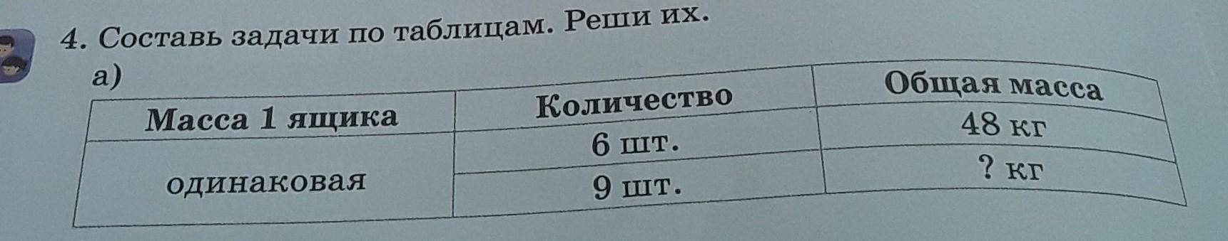 Составьте 4 5. Составь задачу по таблице и реши ее в 1 ящике. Составь задачи по таблицам и реши их 4 класс масса 1 пакета. Составь задачу используя данные таблицы реши задачу масса 1 ящика. Составь задачу используя таблицу стоимость 1 метра одинаковая.