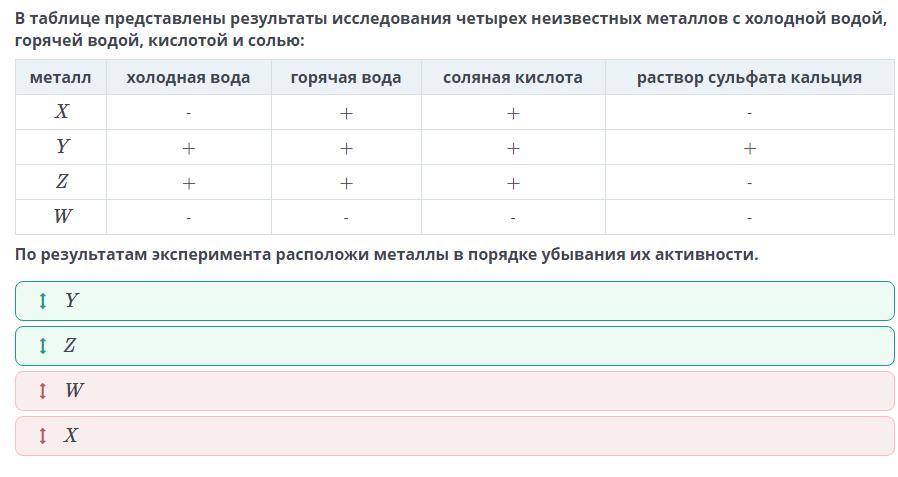 Представленные в таблице 1