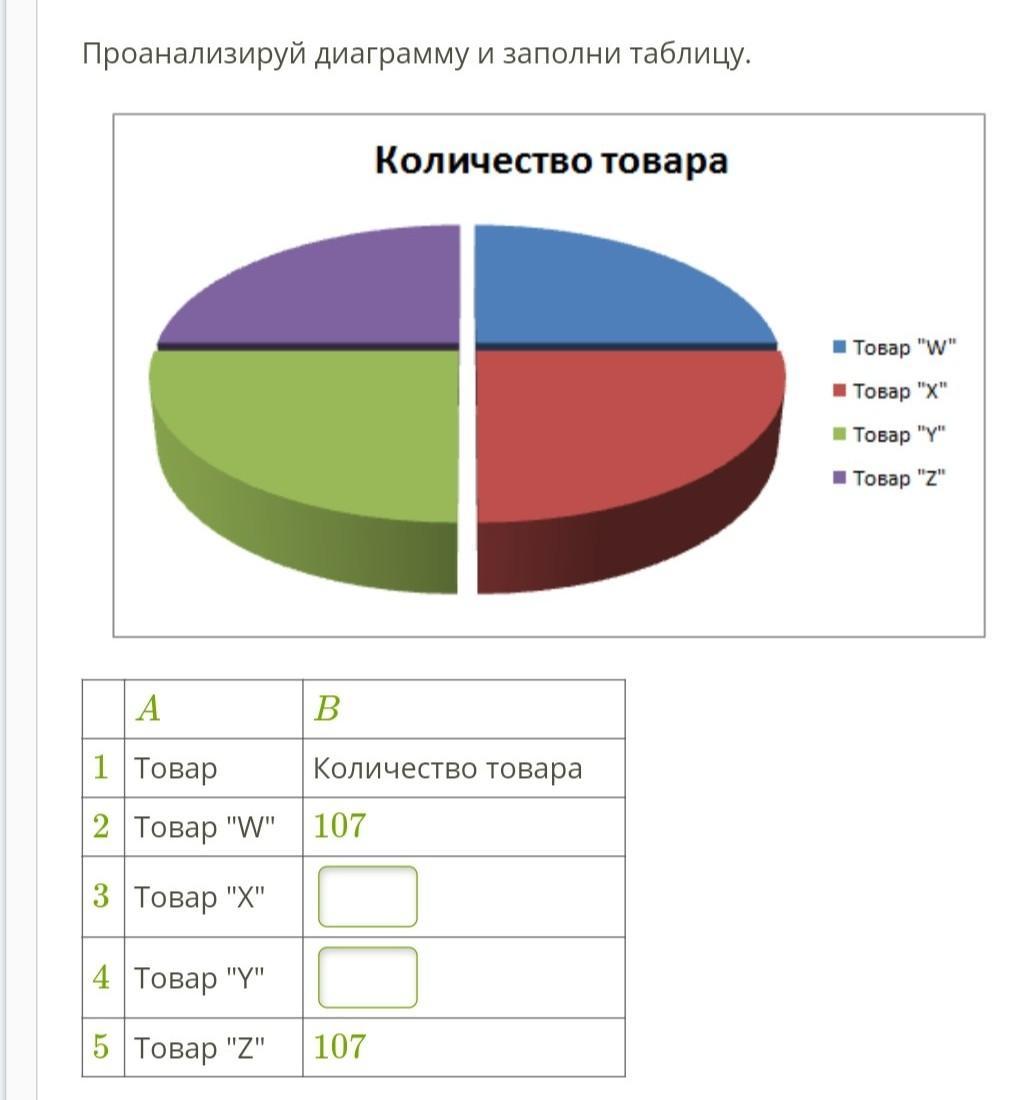 Проанализируйте диаграмму социологи. Проанализируйте диаграмму. Графики и диаграммы анализ. Проанализируй диаграмму и заполни таблицу.. Проанализируйте диаграмму и заполните таблицы.