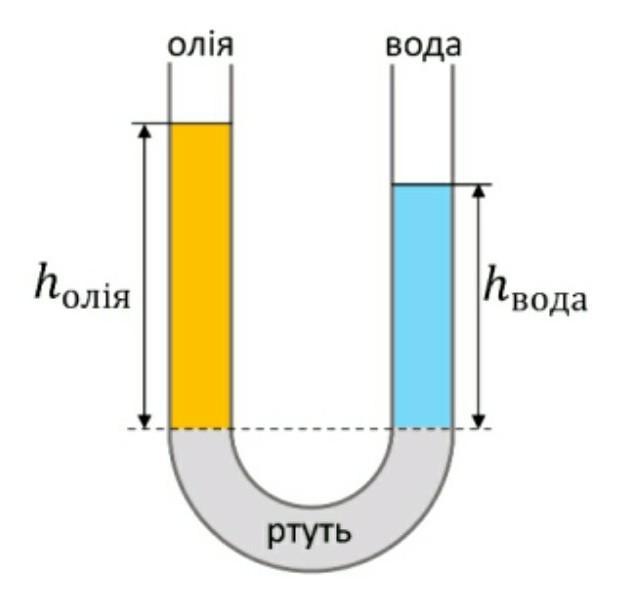 В одно колено сообщающихся сосудов налита ртуть. Ртуть бензин вода в сообщающихся сосудах. Сообщающийся сосуд своими руками. Ртуть вода и масло в сообщающихся сосудах рисунок. Ртуть вода масло в сосуд налили.