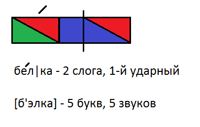 Торт схема 1 класс цветная