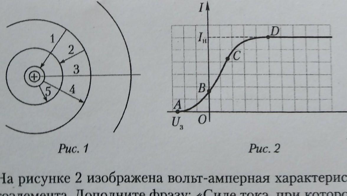 На рисунке изображены стационарные орбиты атома водорода согласно модели бора