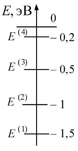 На рисунке показаны три нижних энергетических уровня некоторого