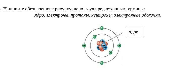 Протоны нейтроны электроны. Взаимодействие ядра и электронной оболочки. Обозначение Протона и нейтрона.