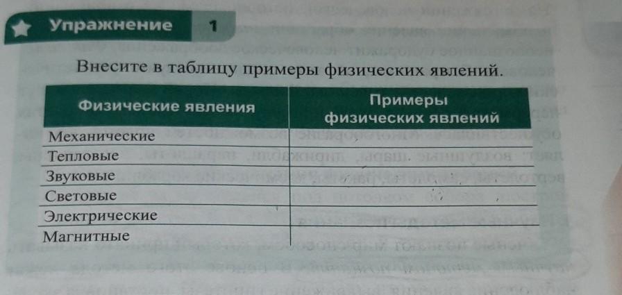 В таблицу внесите существующие модели для указанных объектов земля автомобиль стол модели