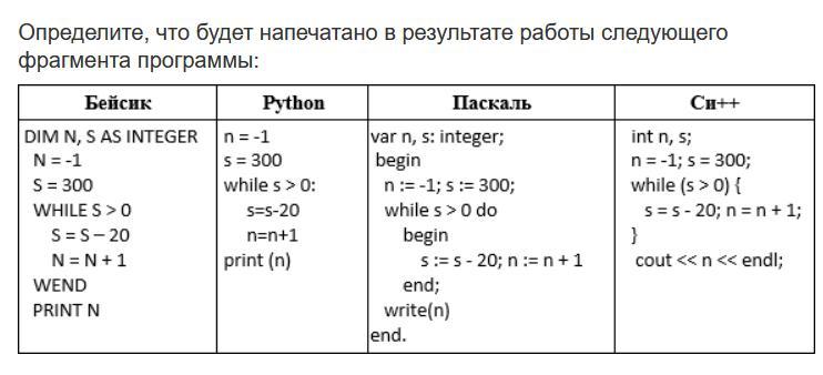 Определите что покажут. Результат работы фрагмента программы. Определите что будет напечатано в результате следующей программы. Что будет напечатано в результате работы данного алгоритма. Определите что будет напечатано в результате выполнения программы.