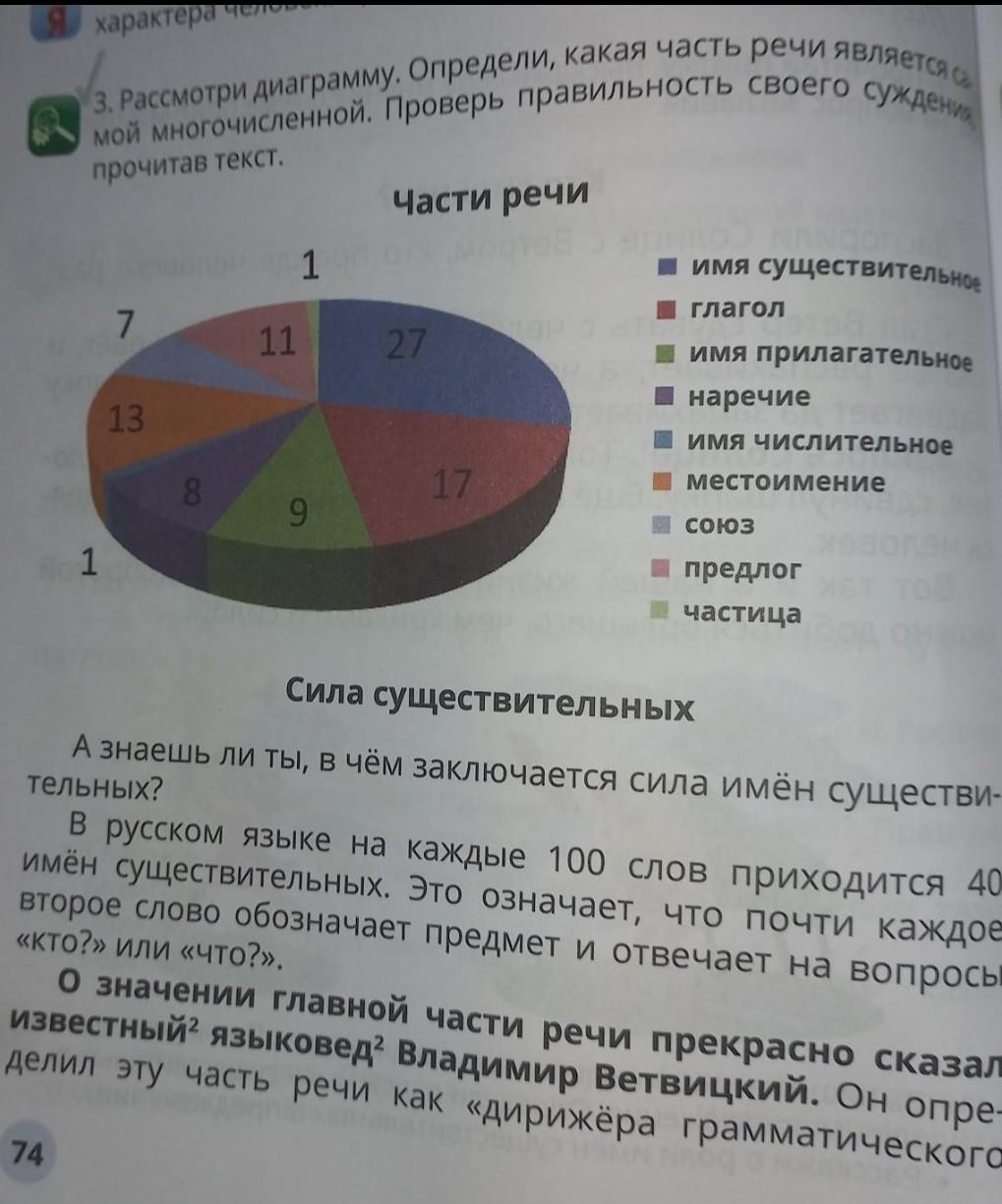 Рассмотрите диаграмму какие особенности географического положения оказали. Рассмотри диаграмму. Как определить по диаграмме. На диаграмме определения остеопороза. Рассмотри диаграмму. Чему равна Ена дленяшкал.