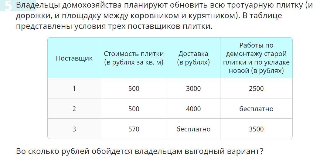 На плане изображено домохозяйство по адресу с малые