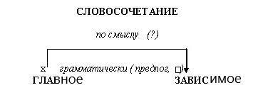 Рисовал не смотря в книгу словосочетание