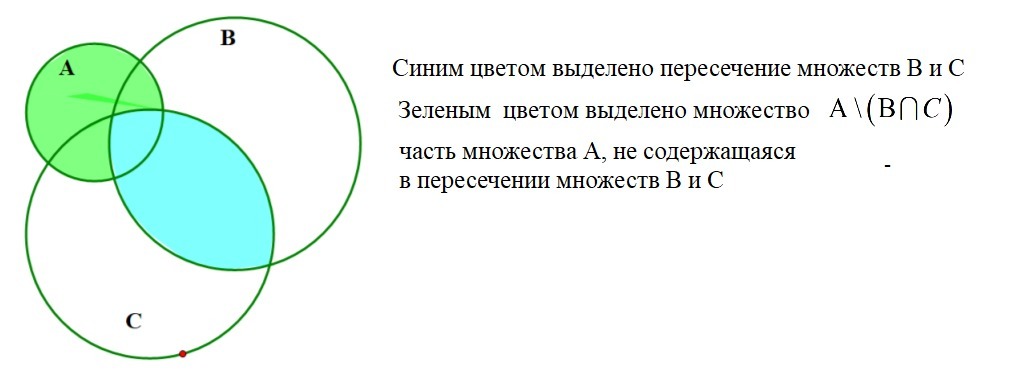 Найдите общую часть пересечение следующих множеств на рисунке 98 треугольников и фигур синего цвета