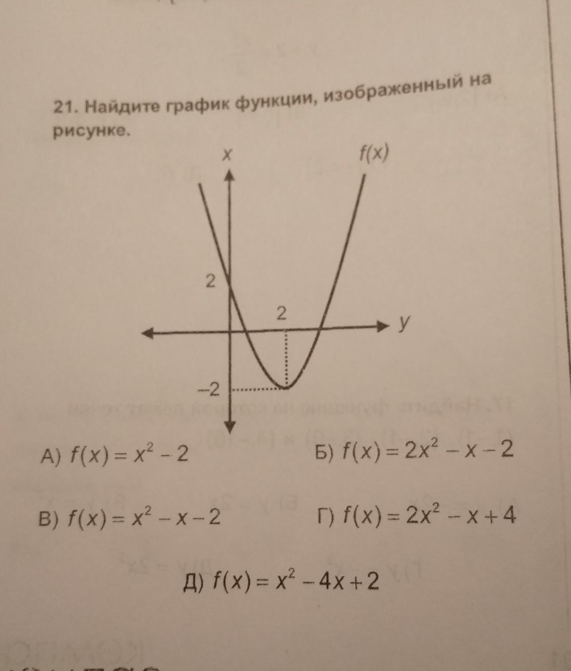 Вычислите если график функции изображен на рисунке
