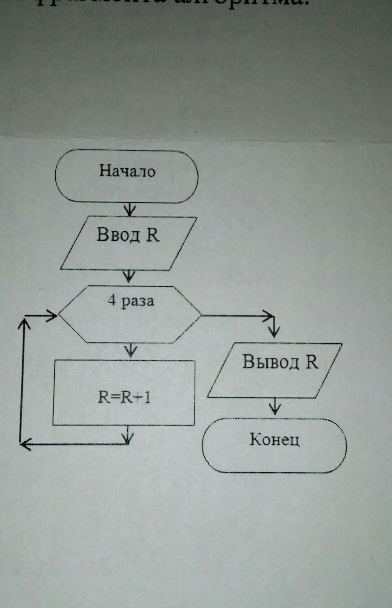 Выполните алгоритм представленный в блок схеме если известно что r 5