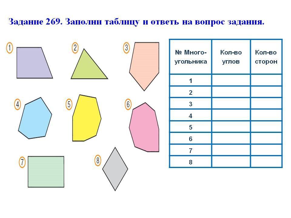 Многоугольники задания. Задания на тему многоугольники. Многоугольники 1 класс задания. Многоугольники 2 класс задания. Задание много уголинки.