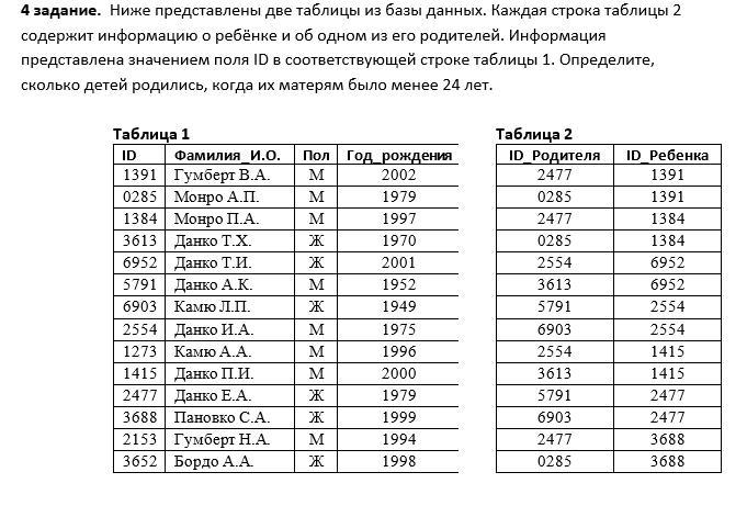 Ниже в таблице 1 2. Ниже представлены две таблицы из базы данных.. Ниже представлены два фрагмента таблиц из базы данных. Ниже представлены две таблицы каждая строка таблицы 2. Ниже представлены две таблицы из базы данных жителей микрорайона.