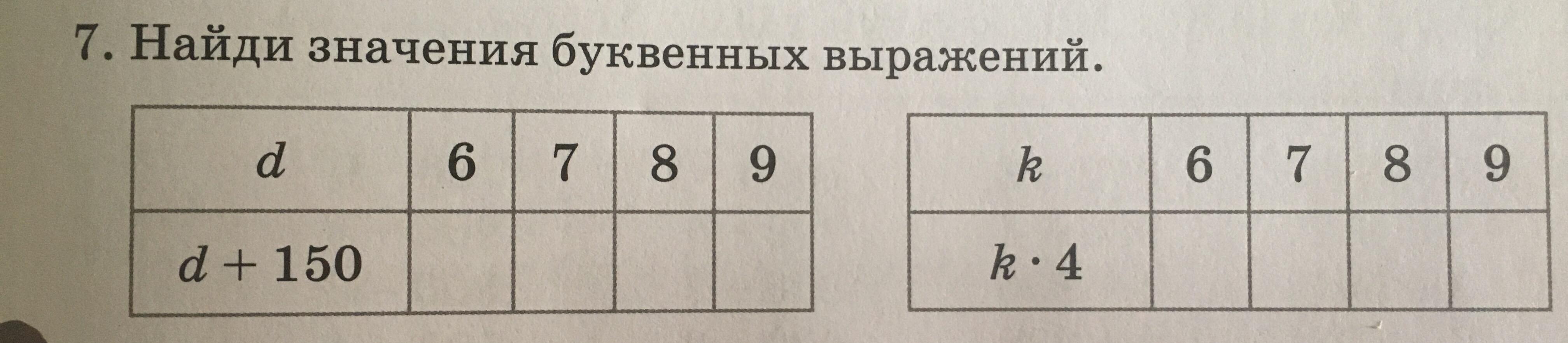 Соответствующие запиши ответы в таблицу. Заполните таблицу 887. Заполнить таблицу а=12 б=3. Заполните таблицу у = 13/х. Заполните таблицу a+b 4 класс.