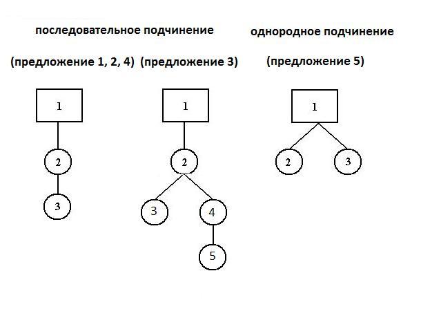 Расставьте пропущенные знаки препинания составьте схемы предложений услуга за услугу