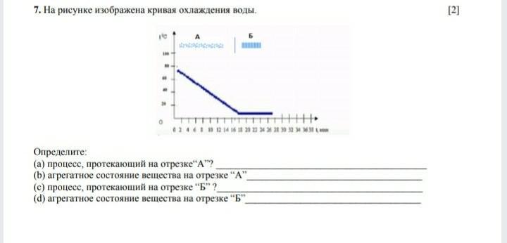 Кривая изображенная на рисунке. Кривая охлаждения воды. На рисунке изображена кривая охлаждения:. Процесс охлаждения воды график. График Кривой охлаждения воды..