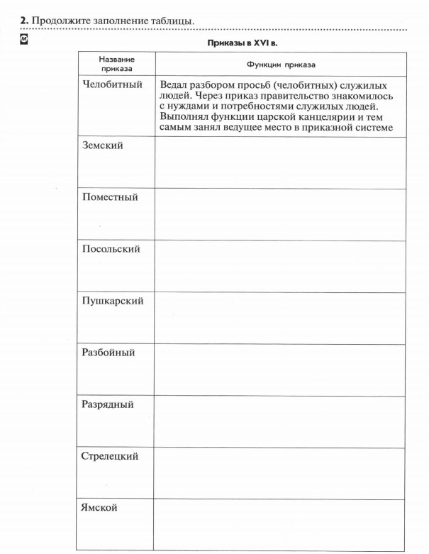 Используя карты и текст параграфа заполните таблицу