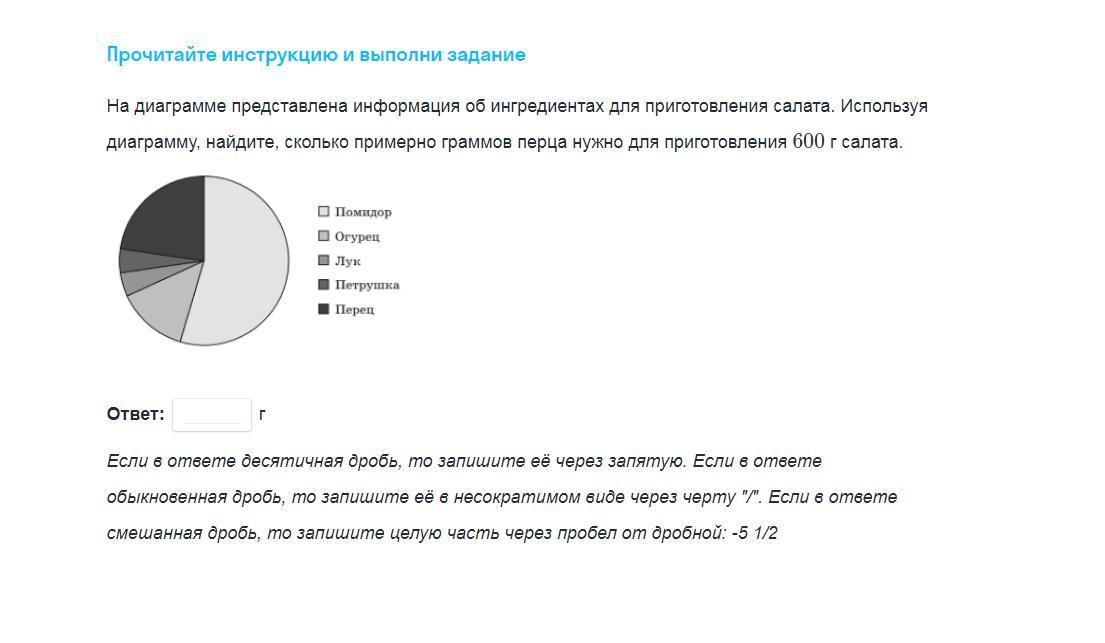 На диаграмме показан отчет. На диаграмме представлены информация об ингредиентов. Диаграмма салата. Диаграмма салата Ингредиенты. Диаграмма о приготовлении салатов.