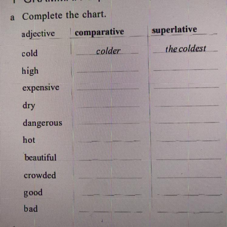 Adjectives Cold. Adjective Cold, expensive. Comparative and Superlative adjectives Cold. Cold Comparative and Superlative. Adjective cold superlative