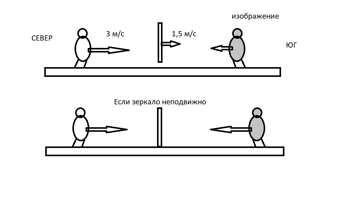 Скорость изображения в движущемся зеркале