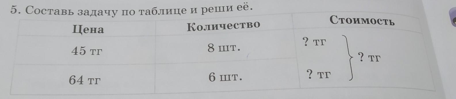 3 8 6 составь задачу. Составь задачу по таблице и реши ее стоимость 1 банки.