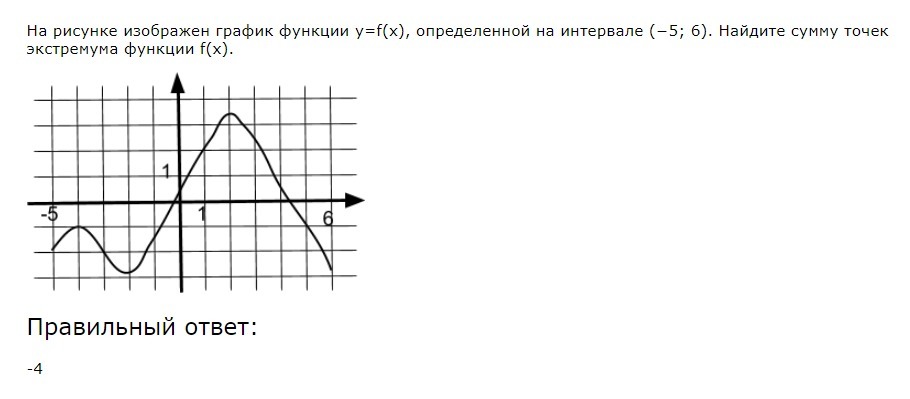 На рисунке изображен график функции определенной на интервале найдите сумму точек экстремума функции