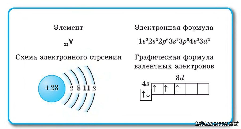 Энергетическая диаграмма калия