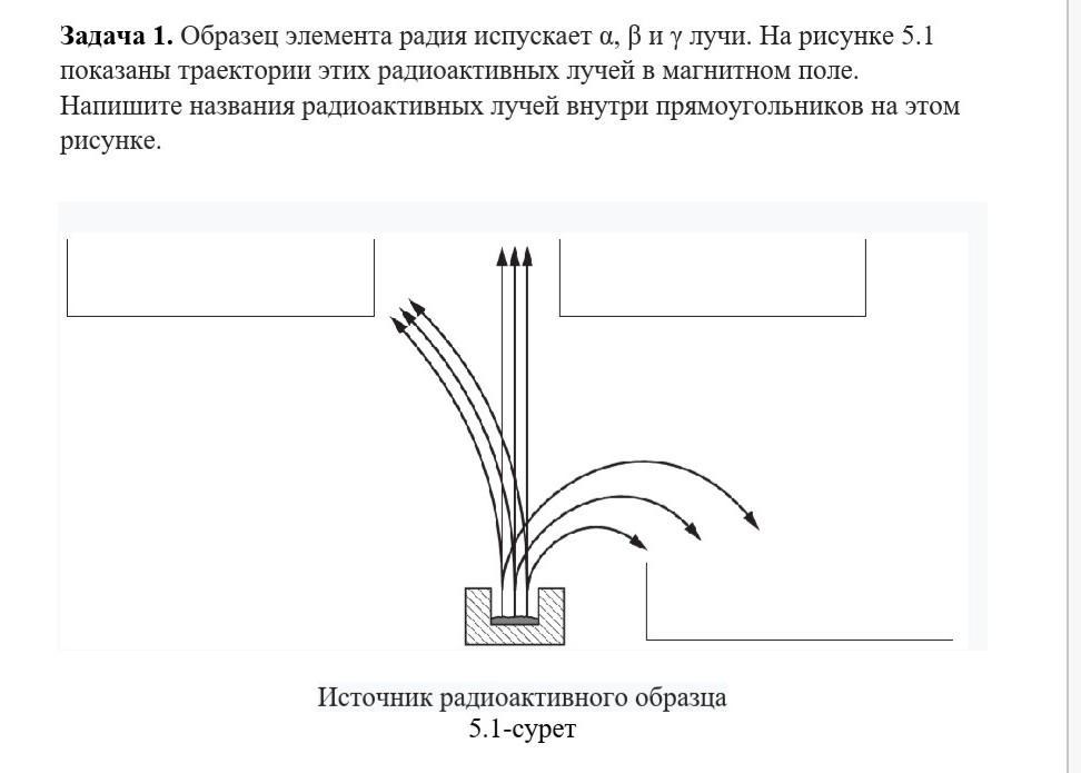 Излучение радиоактивного вещества исследуется в магнитном поле как показано на рисунке