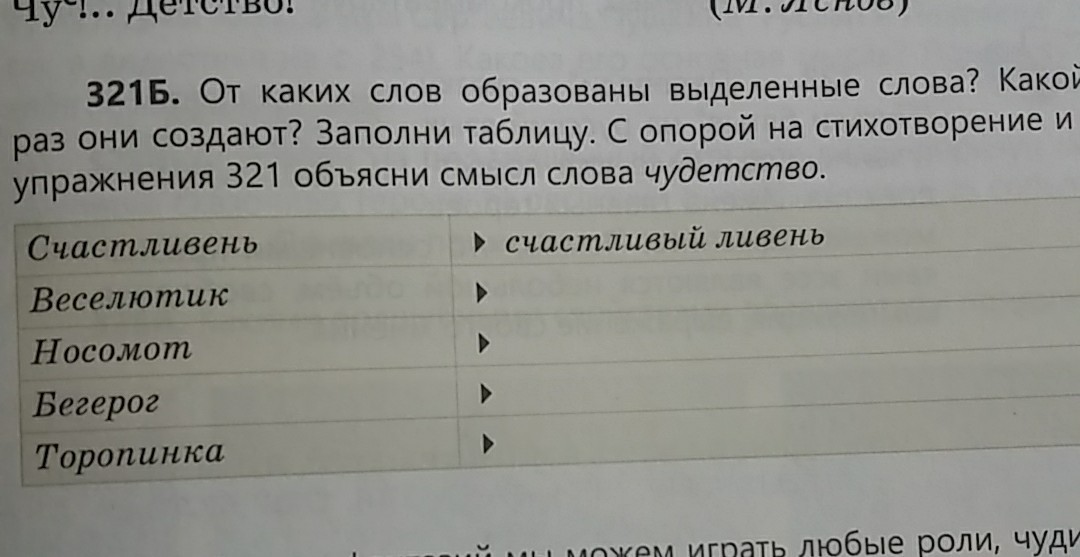 Дать от какого слова образовано