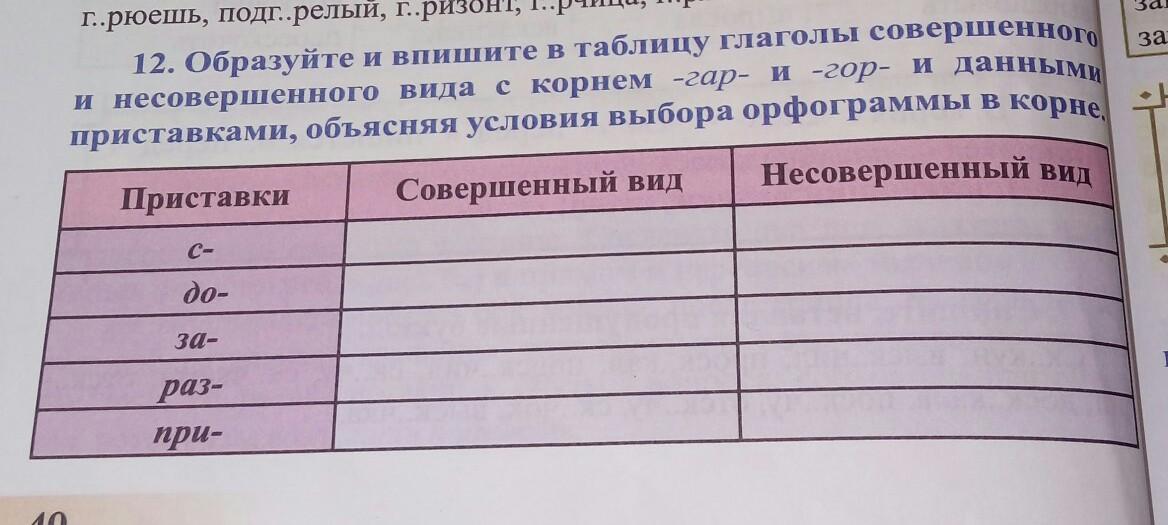 Впиши в таблицу пропущенные данные. Глаголы с корнем гар. Глаголы с корнем гар гор и приставками. Совершенный вид и несовершенный вид глагола.