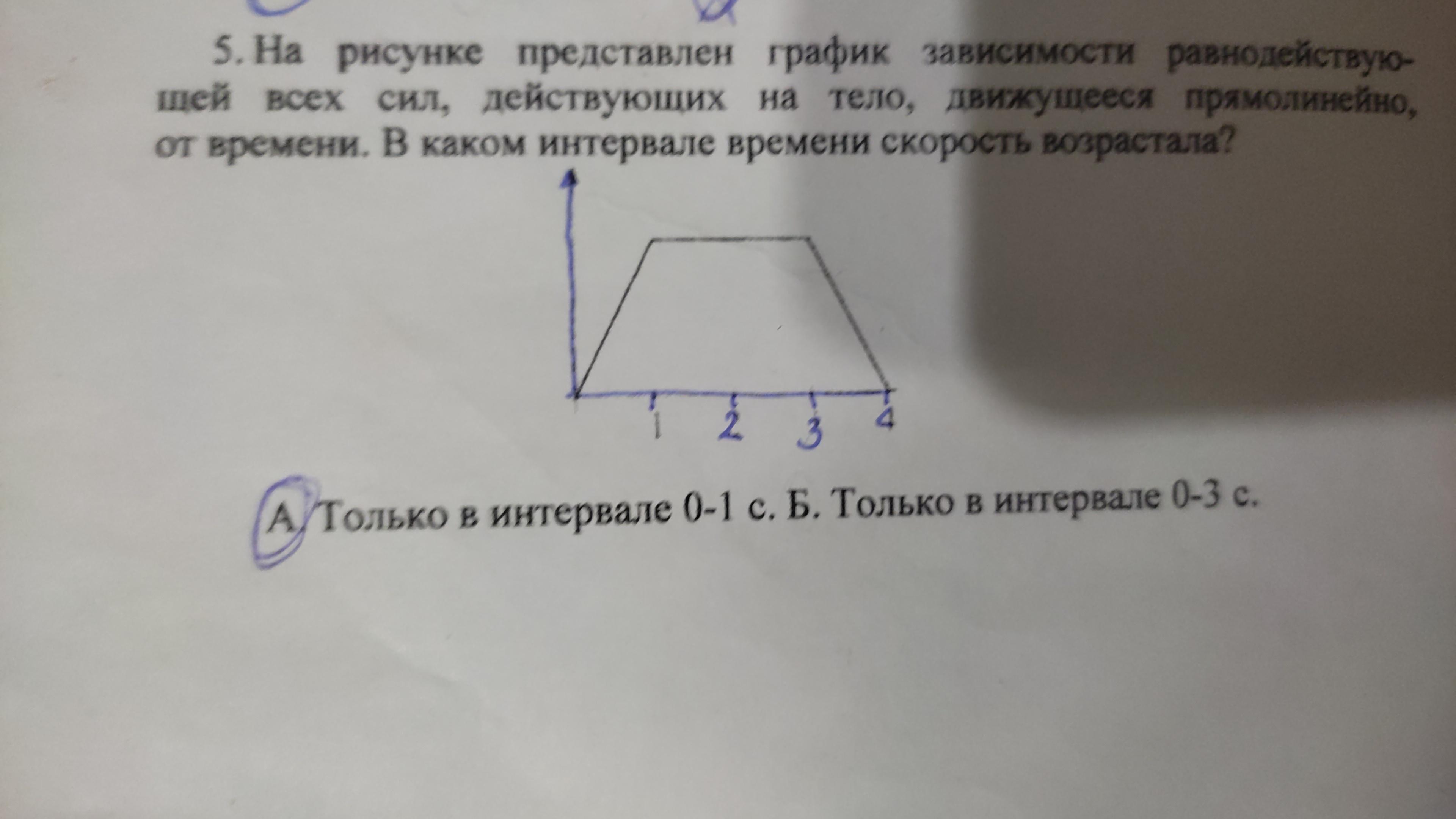 На рисунке представлен график зависимости силы действующей на тело движущееся прямолинейно от